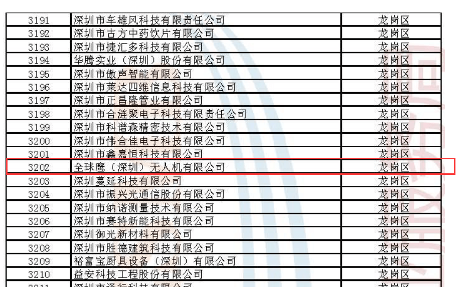 全球鷹無人機