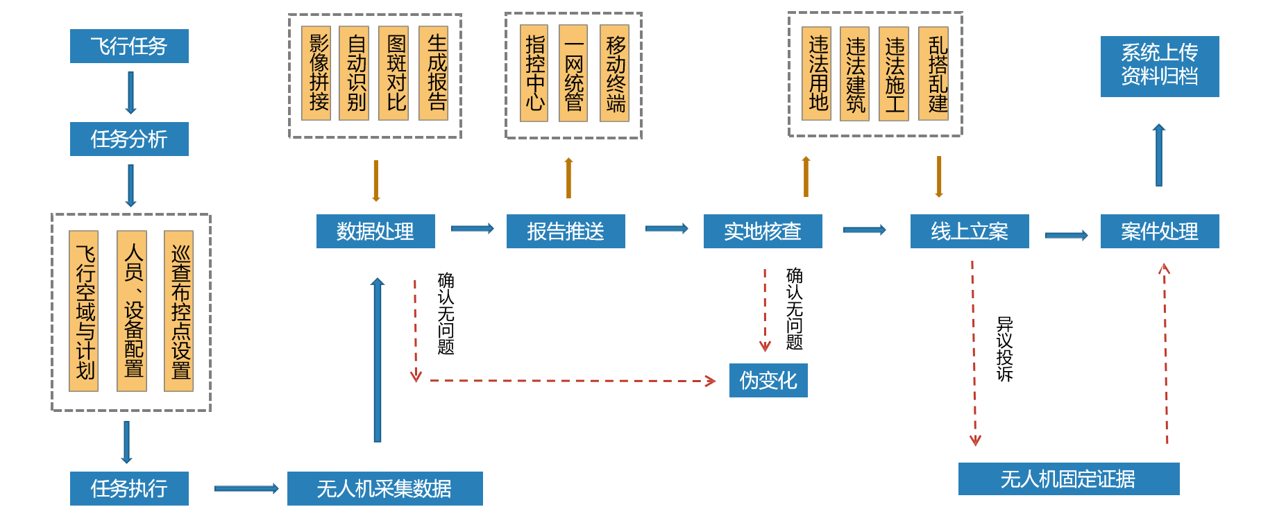 全球鷹無人機實操