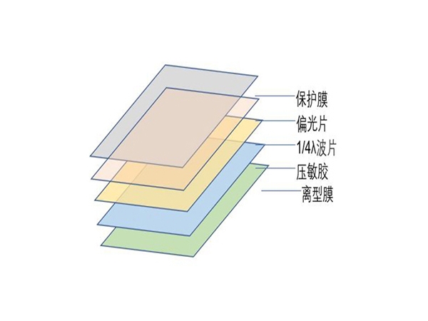 偏光功能薄膜